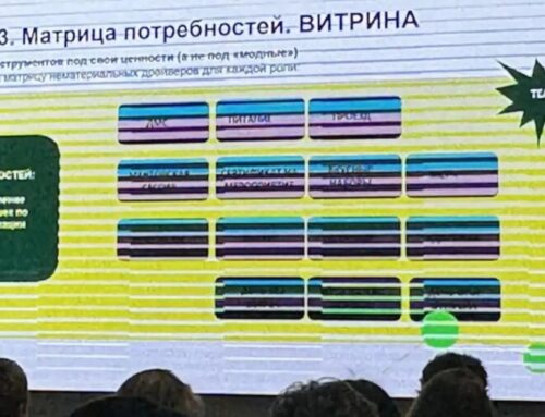 Федеральный проект «Производительность труда»